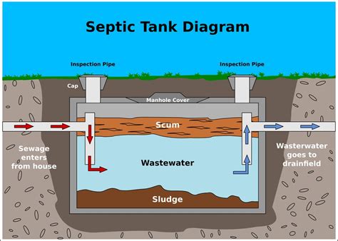 two tank septic system diagram